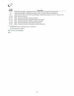 16. Form 10-K Summary