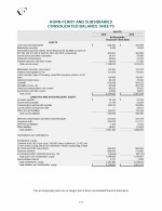 - Consolidated Balance Sheets