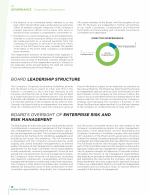 - Board Leadership Structure