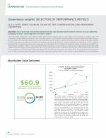 - Governance Insights: Selection of Performance Metrics