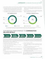 - Our Process: From Strategy to Compensation-Related Metrics