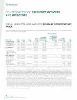 Compensation of Executive Officers and Directors