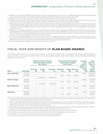 - Fiscal Year 2019 Grants of Plan-Based Awards