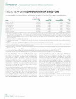 - Fiscal Year 2019 Compensation of Directors