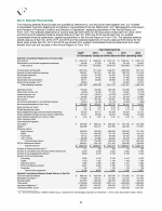 6. Selected Financial Data