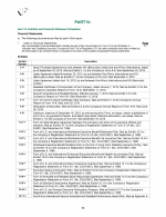 15. Exhibits and Financial Statement Schedules