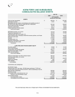 - Consolidated Balance Sheets