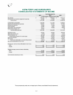 - Consolidated Statements of Income
