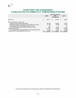 - Consolidated Statements of Comprehensive Income