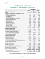 - Consolidated Statements of Cash Flows