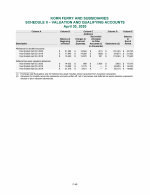 - Schedule II - Valuation and Qualifying Accounts