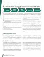 - Our Process: From Strategy to Compensation-Related Metrics