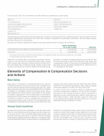 - Elements of Compensation & Compensation Decisions and Actions