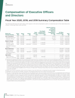 Compensation of Executive Officers and Directors