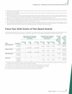 - Fiscal Year 2020 Grants of Plan-Based Awards