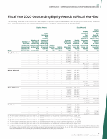 - Fiscal Year 2020 Outstanding Equity Awards at Fiscal Year-End