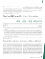 - Fiscal Year 2020 Nonqualified Deferred Compensation