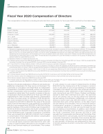 - Fiscal Year 2020 Compensation of Directors
