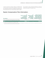 - Equity Compensation Plan Information