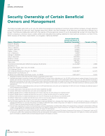 Security Ownership of Certain Beneficial Owners and Management