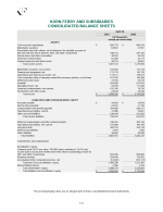 - Consolidated Balance Sheets