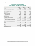 - Consolidated Statements of Income