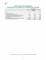 - Consolidated Statements of Comprehensive Income