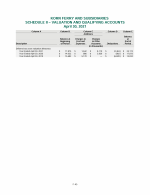 - Schedule II - Valuation and Qualifying Accounts