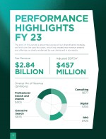 Performance Highlights FY 23