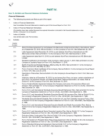 15. Exhibits and Financial Statement Schedules