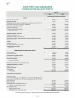 - Consolidated Balance Sheets