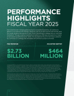 Performance Highlights Fiscal Year 2025