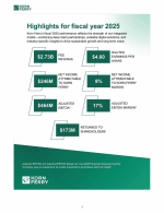 Highlights for Fiscal Year 2025
