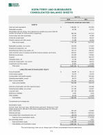 - Consolidated Balance Sheets