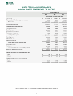 - Consolidated Statements of Income