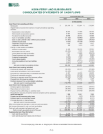 - Consolidated Statements of Cash Flows