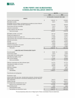 - Consolidated Balance Sheets