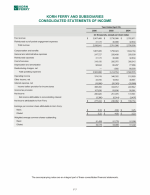 - Consolidated Statements of Income