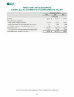 - Consolidated Statements of Comprehensive Income