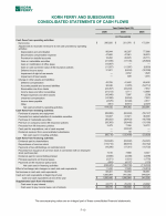 - Consolidated Statements of Cash Flows