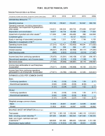 6. Selected Financial Data