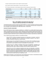 7. Management's Discussion and Analysis of Financial Condition and Results of Operations