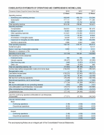 - Consolidated Statements of Operations and Comprehensive Income (Loss)