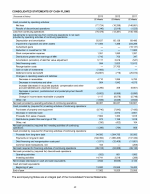 - Consolidated Statements of Cash Flows