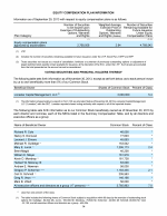Equity Compensation Plan Information