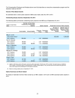 Grants of Plan-Based Awards