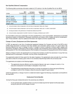 Non-Qualified Deferred Compensation