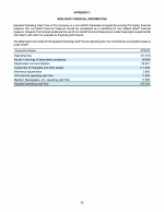 Appendix C - Non-GAAP Financial Information