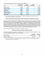 Voting Securities and Principal Holders Thereof