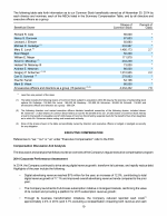 Compensation Discussion and Analysis